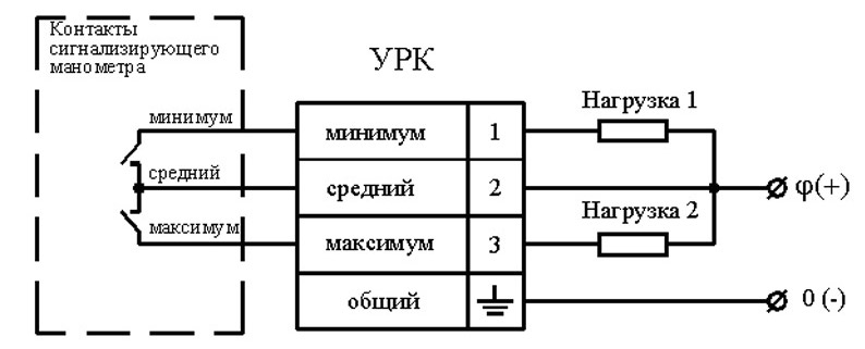 м